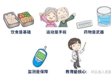 【慢病健康】健康糖友必知的血糖监测技巧